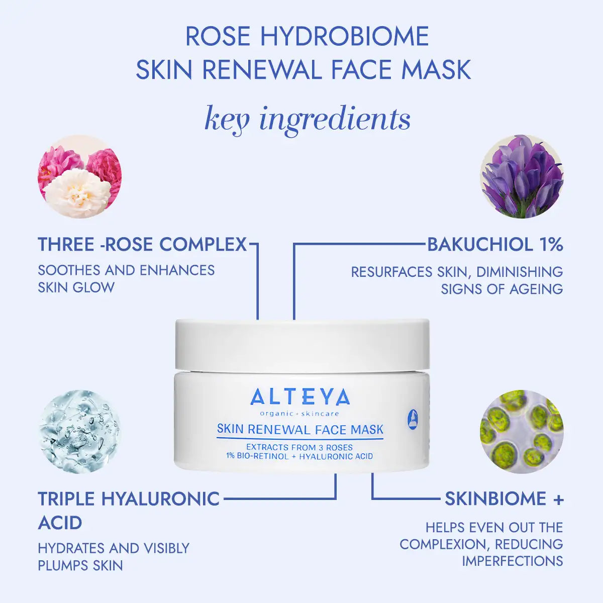 Rose hydrobiome consumer study