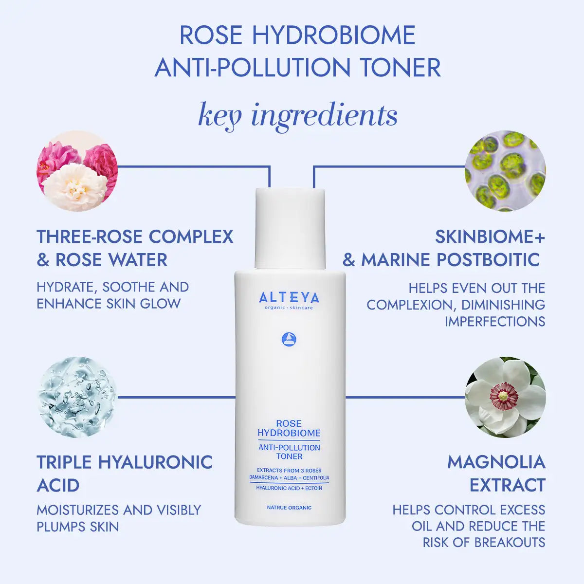 Rose hydrobiome consumer study
